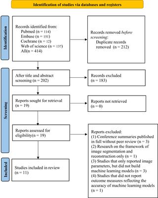 The predictive value of radiomics-based machine learning for peritoneal metastasis in gastric cancer patients: a systematic review and meta-analysis